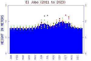 flow graph